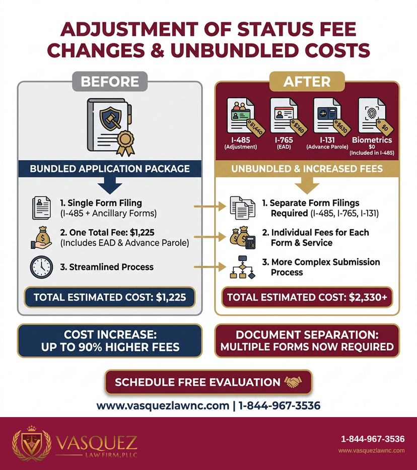 Process Timeline for How Adjustment of Status Works in 2026 for Orlando Immigrants