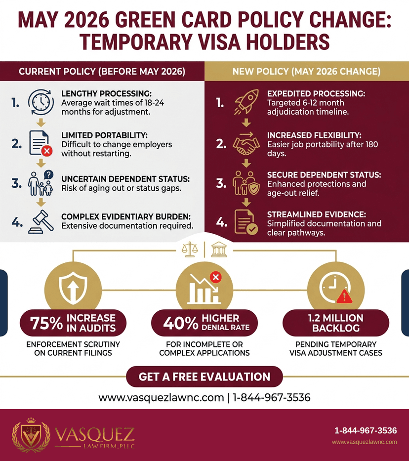 Process Timeline for What Is US Immigration Enforcement and How It Works in 2026