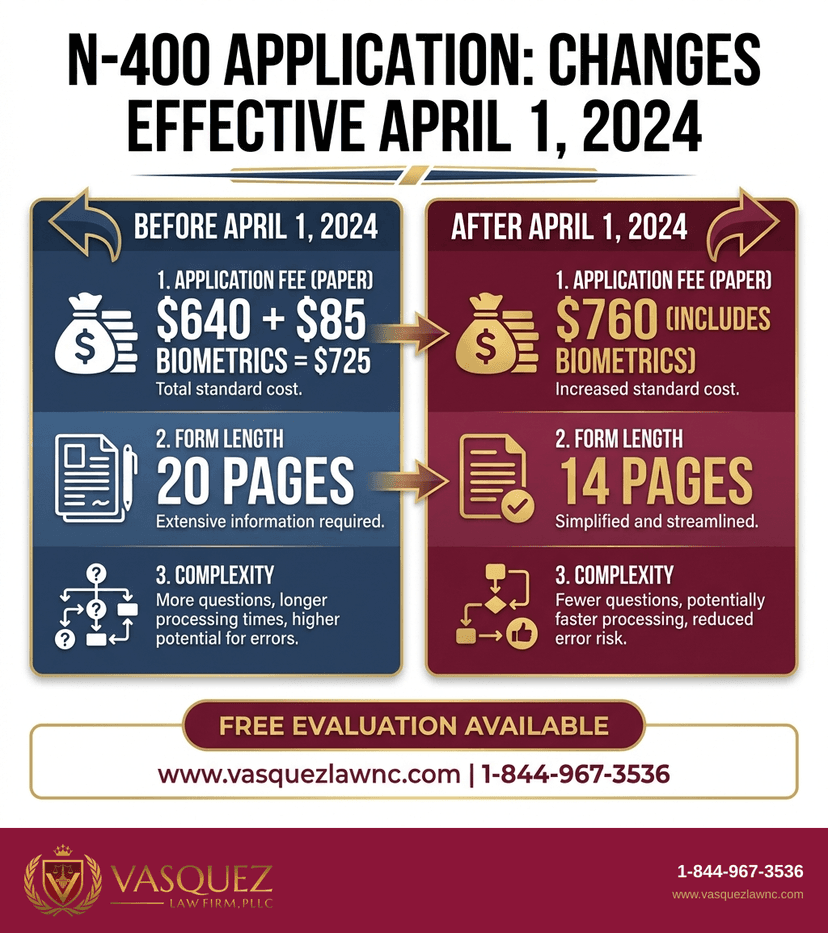 Process Timeline for What Is Naturalized Citizenship and How Does It Work in 2026