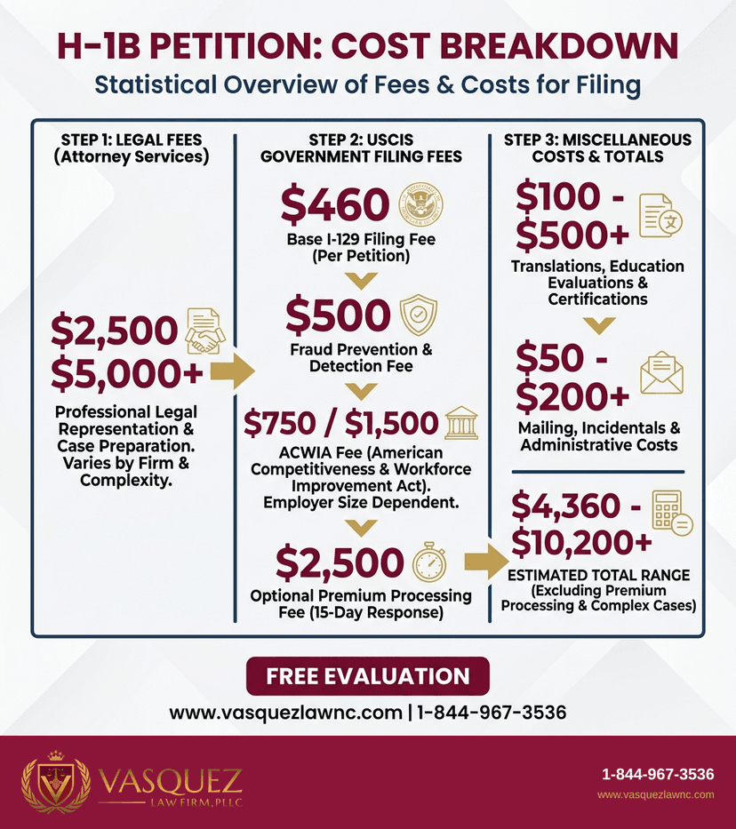 Process Timeline for What H-1B Holders Need to Know About Green Cards in 2026