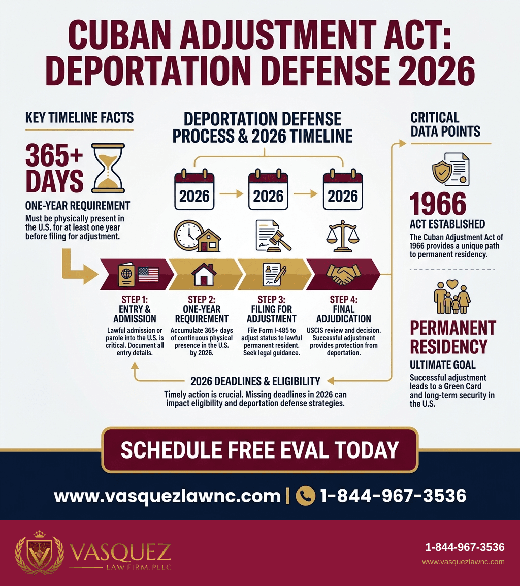 Estadísticas Clave y Datos para Deportación de Nacionales Cubanos: Lo Esencial para 2026