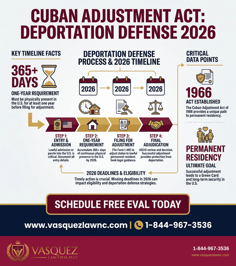 Key Statistics and Data for Cuban Nationals Deportation: What You Should Know in 2026
