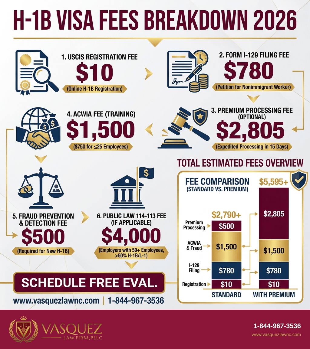 Línea de Tiempo del Proceso para Todo lo que debes saber sobre la visa H-1B en 2026