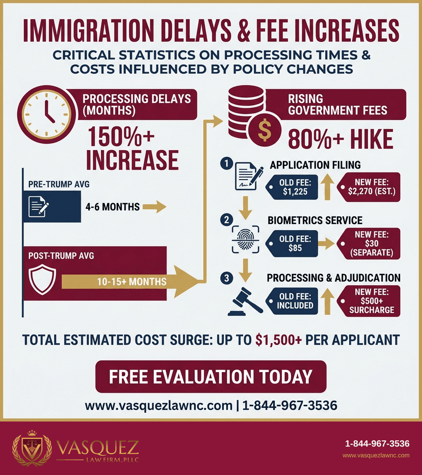 Process Timeline for What Trump Administration Means for Immigration in 2026