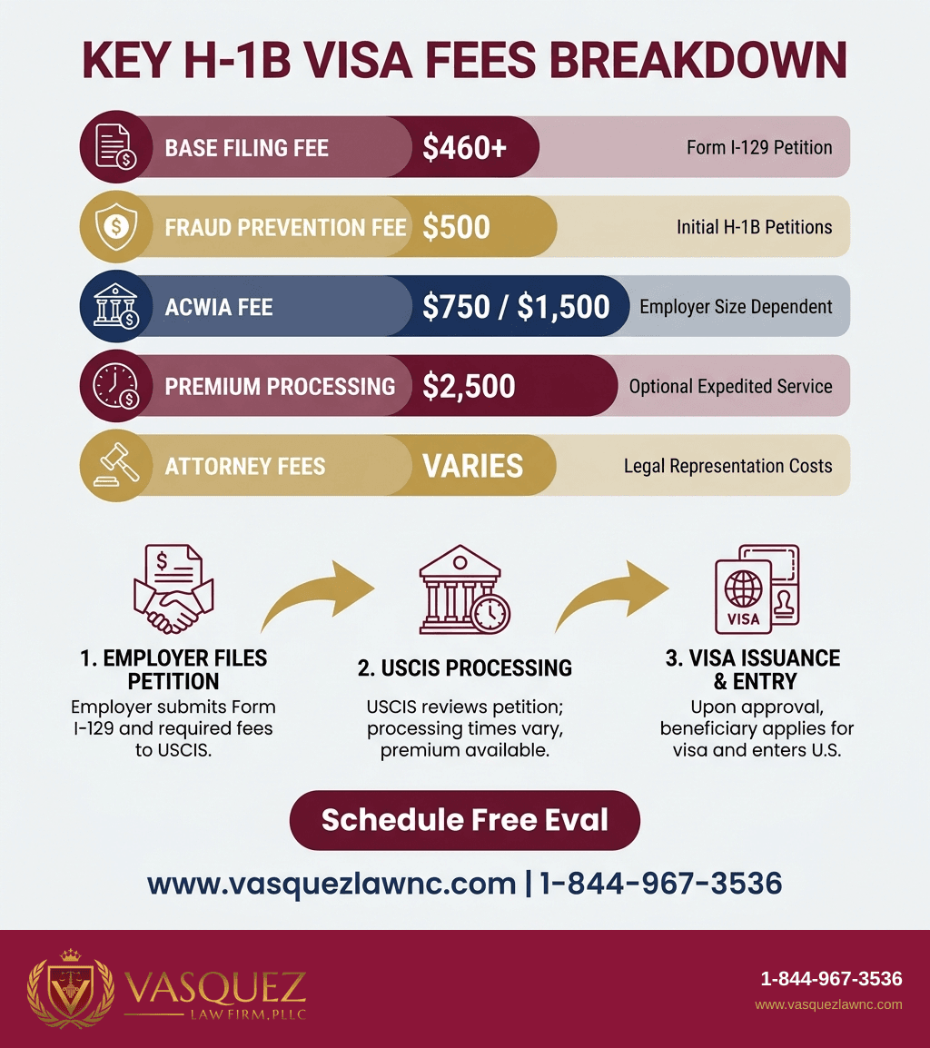 Infografía 2 para Todo lo que Debes Saber sobre la Visa H-1B en 2026: Actualización junio 2026
