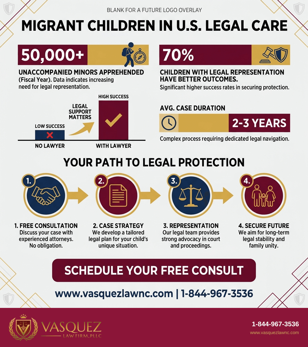 Línea de Tiempo del Proceso para Niños Migrantes en Estados Unidos: Qué Esperar en 2026