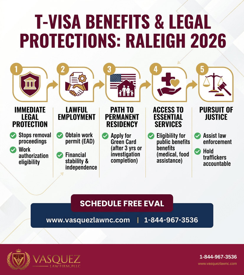 Process Timeline for What T-visa Holders Need to Know in Raleigh in 2026
