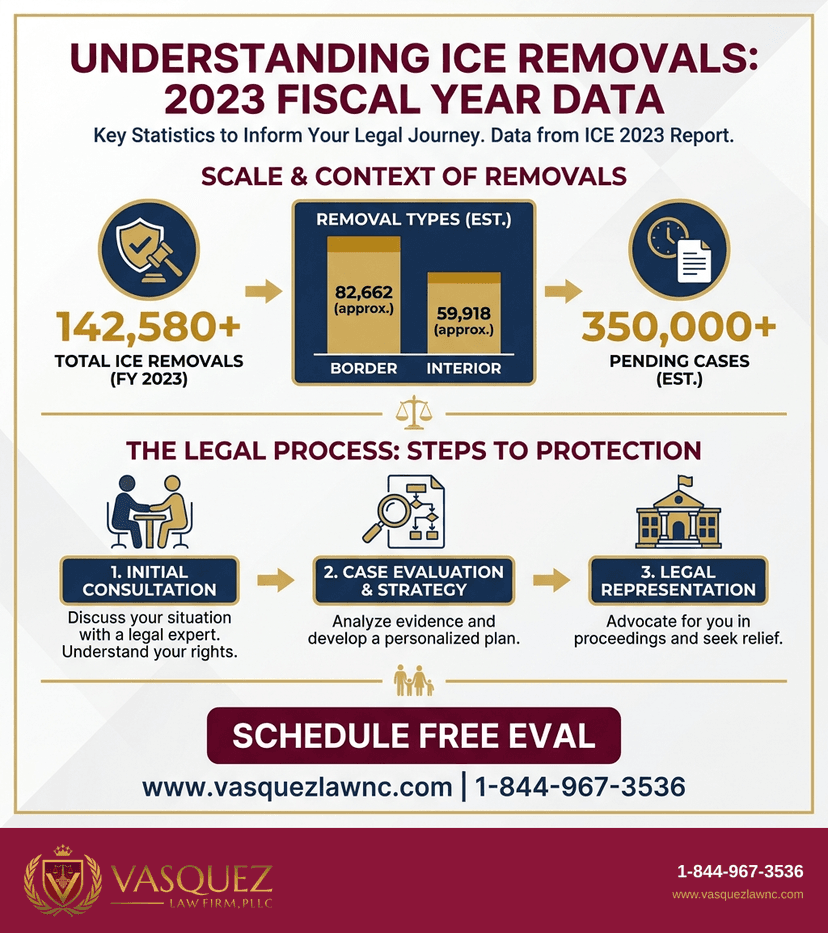 Process Timeline for Deportation: How It Happens and Steps to Protect You in 2026