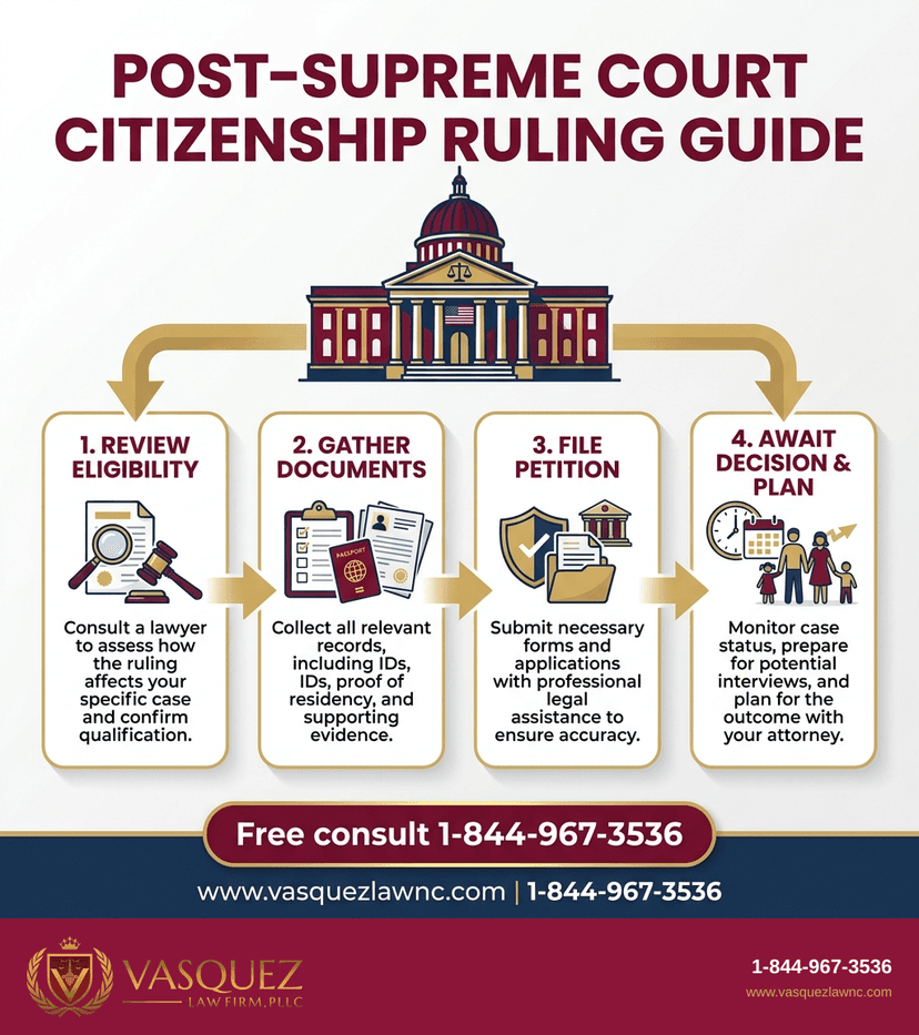 Key Statistics and Data for SCOTUS Citizenship Ruling: What It Means for You in 2026
