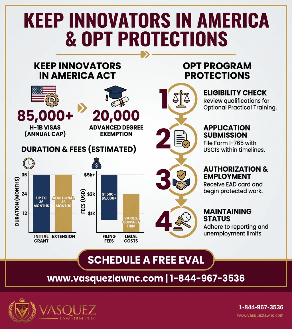 Infografía 2 para Nueva Ley Garantiza Protección para Estudiantes OPT en 2026