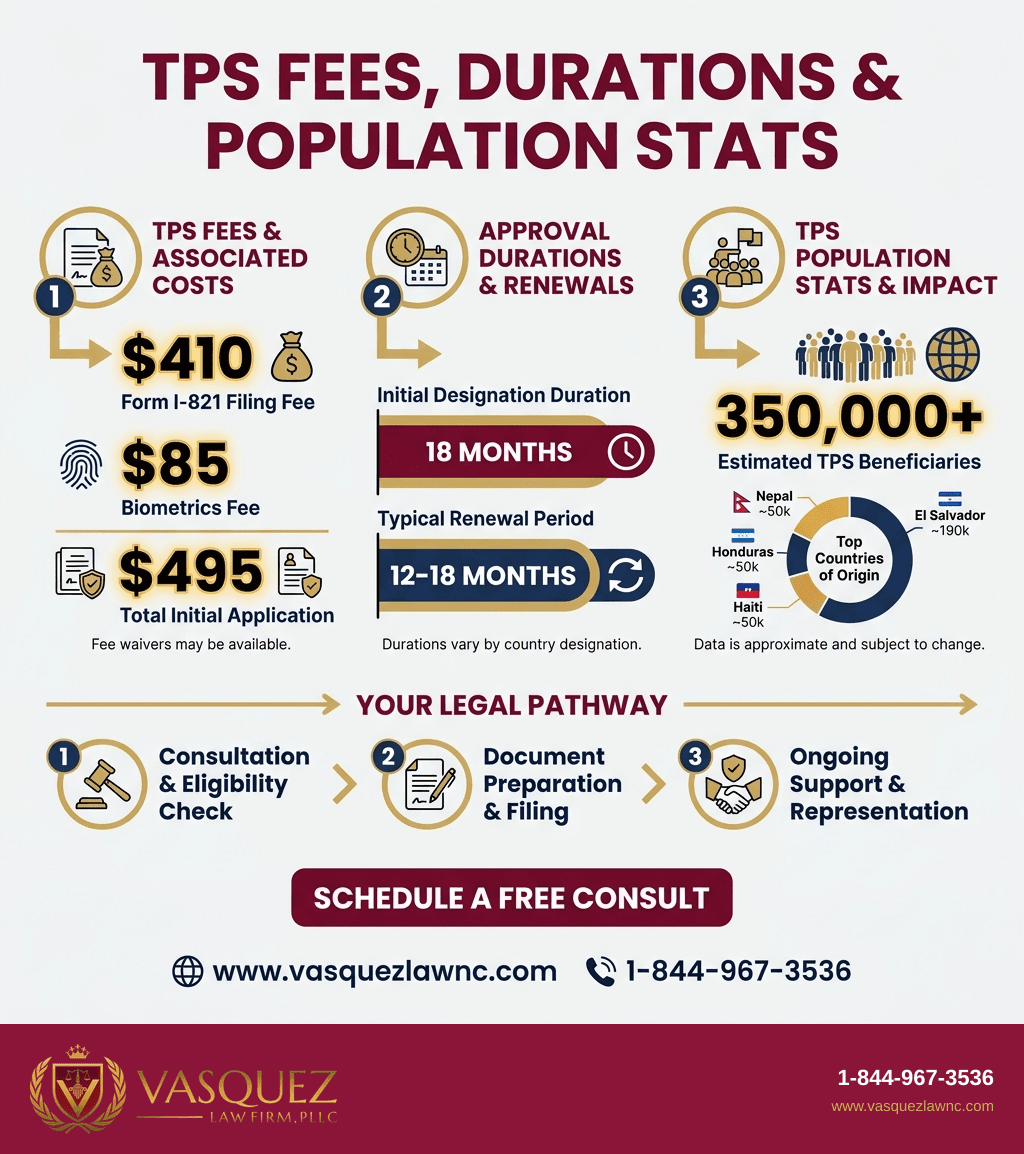 Infografía 2 para Estatus de Protección Temporal en 2026: Cómo Funciona y Qué Significa para los Inmigrantes