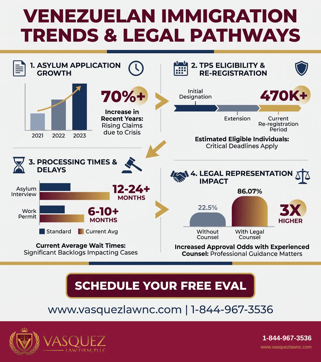 Infografía 2 para Inmigración Venezolana en 2026: Lo que Debes Saber