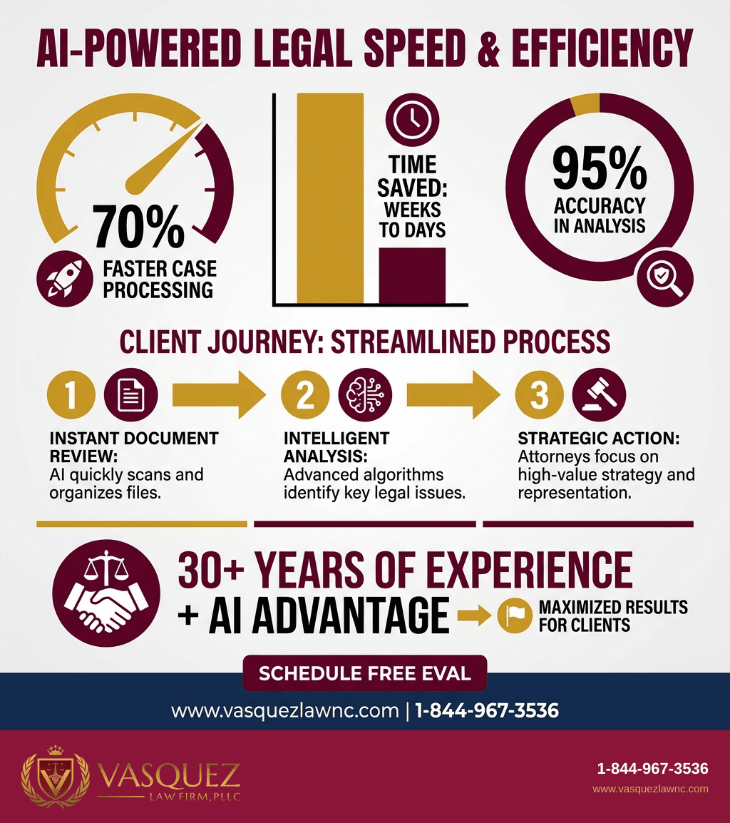 Infografía 2 para La Inteligencia Artificial Revoluciona el Derecho Migratorio en EE. UU. en 2026