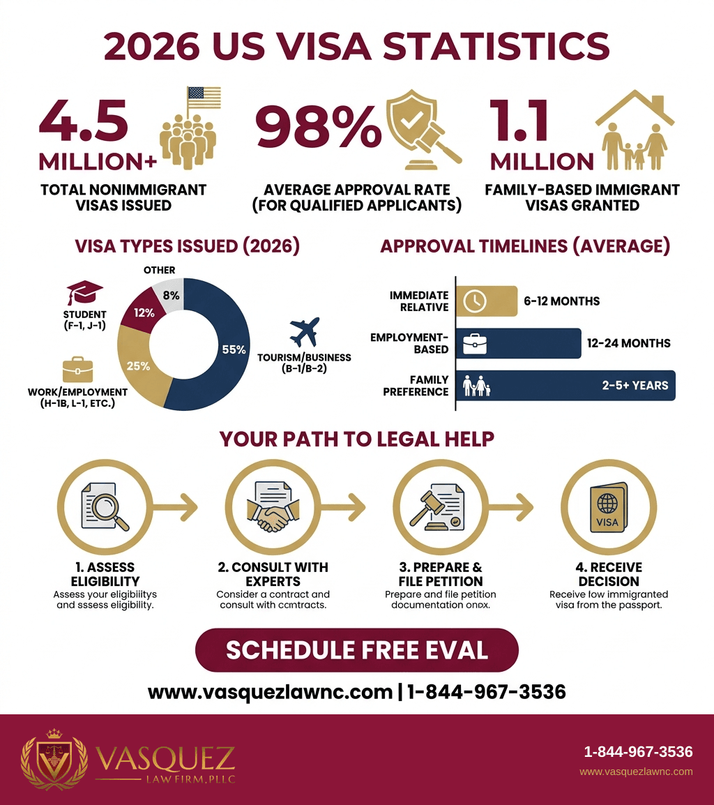 Infografía 1 para Reglas de Visas para EE. UU. en 2026: Lo Que Debes Saber