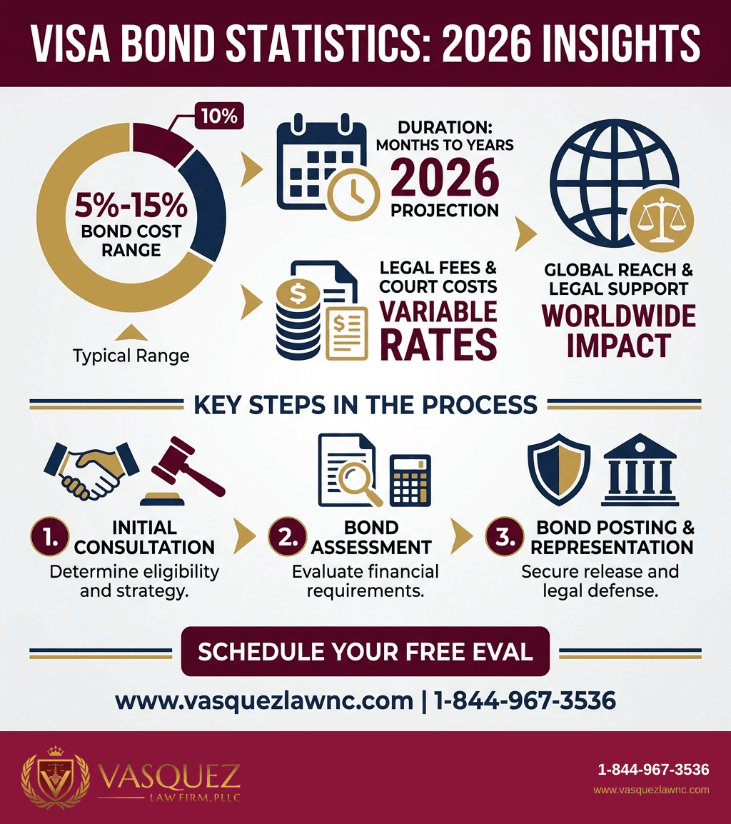 Visual Guide 2 for How Visa Bond Works: Key Facts for Applicants in 2026