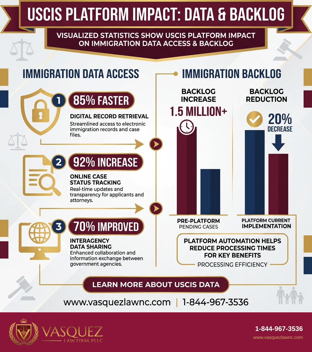 Línea de Tiempo del Proceso para ¿Cómo apoya la Galería de Videos e Imágenes de USCIS los datos de inmigración en 2026?
