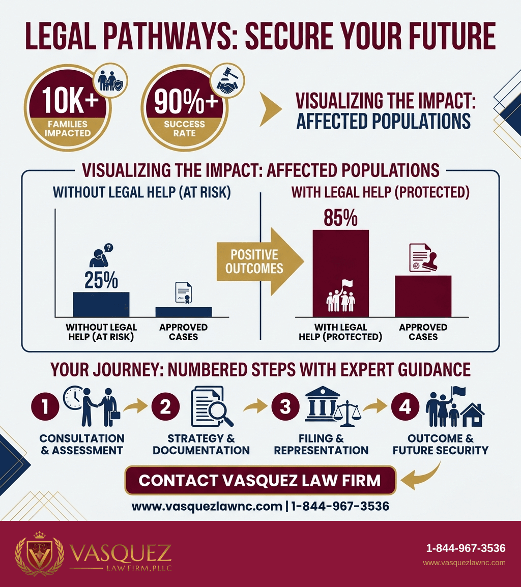 Process Timeline for How USCIS Court Stay Affects TPS and Asylum Policies in 2026?
