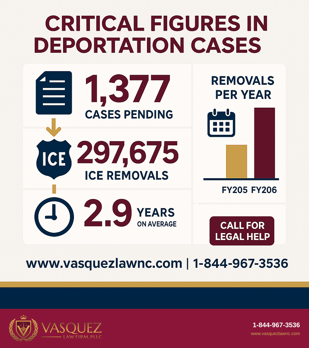 Infografía 2 para Estrategias de Deportación bajo Trump y su Impacto en Inmigrantes en 2026