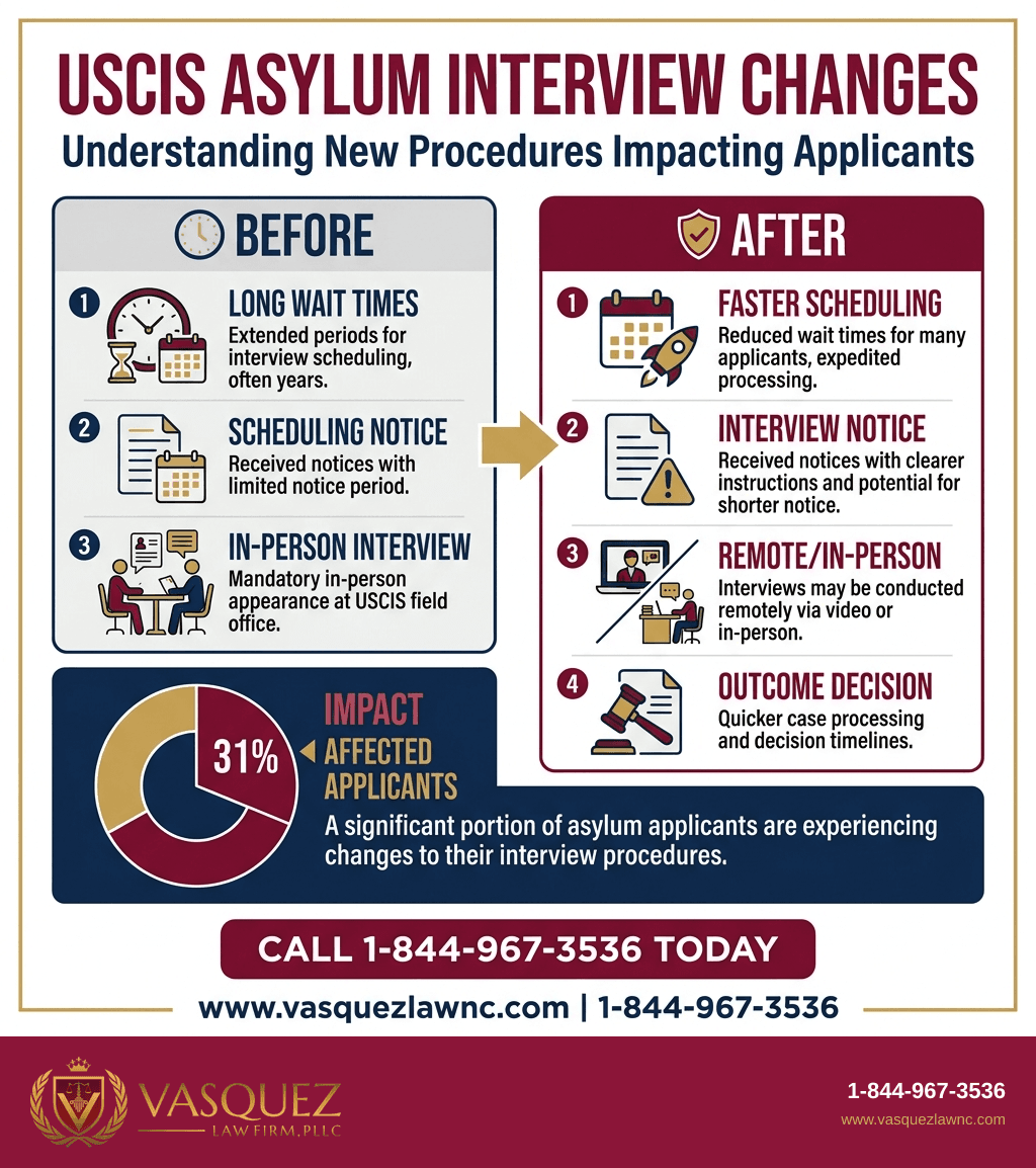 Visual Guide 2 for What Asylum Applicants Should Know About Applying in 2026