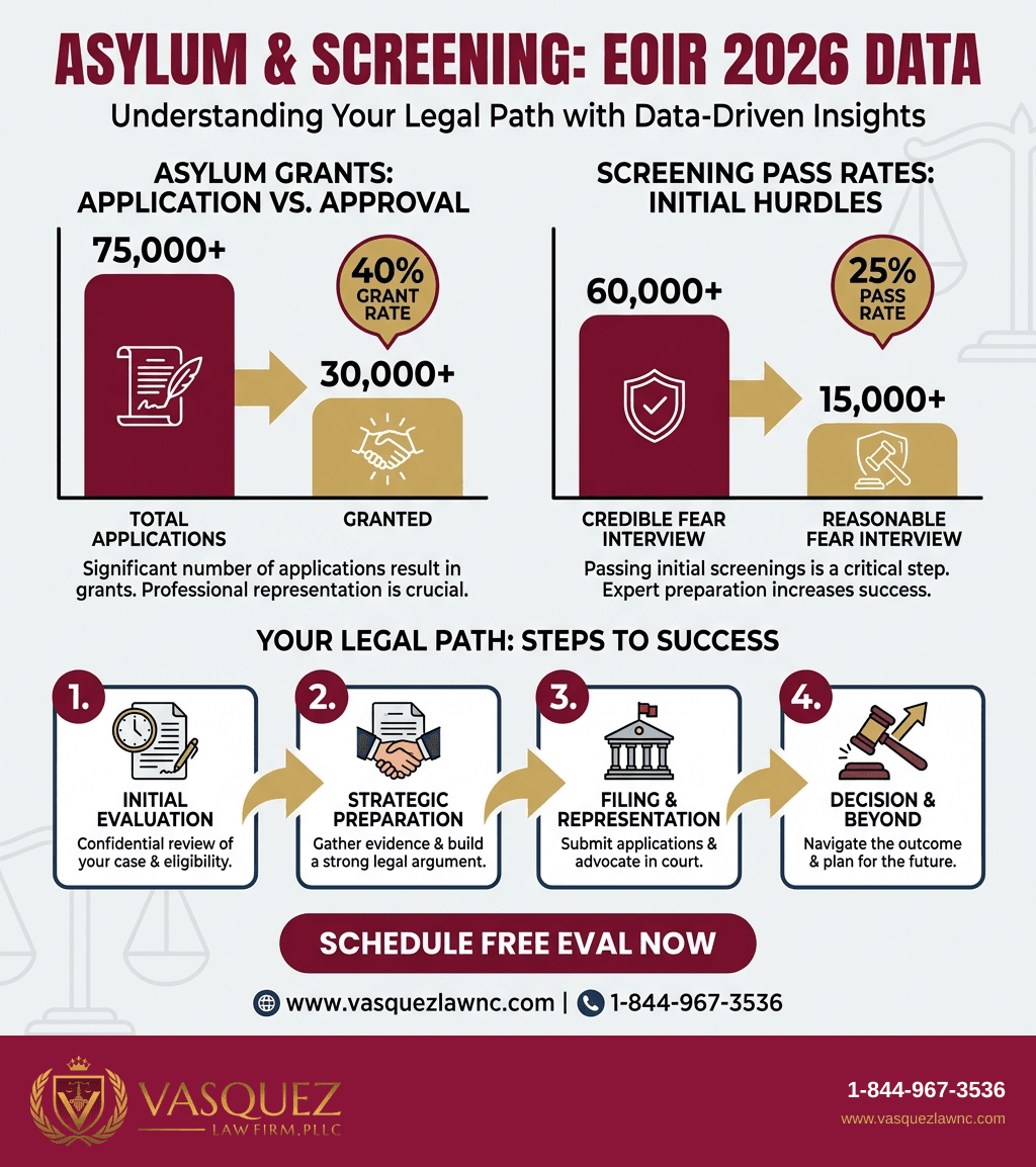 Infografía 2 para Cómo Encontrar un Abogado de Inmigración Gratis en Raleigh en 2026: Actualización agosto 2026