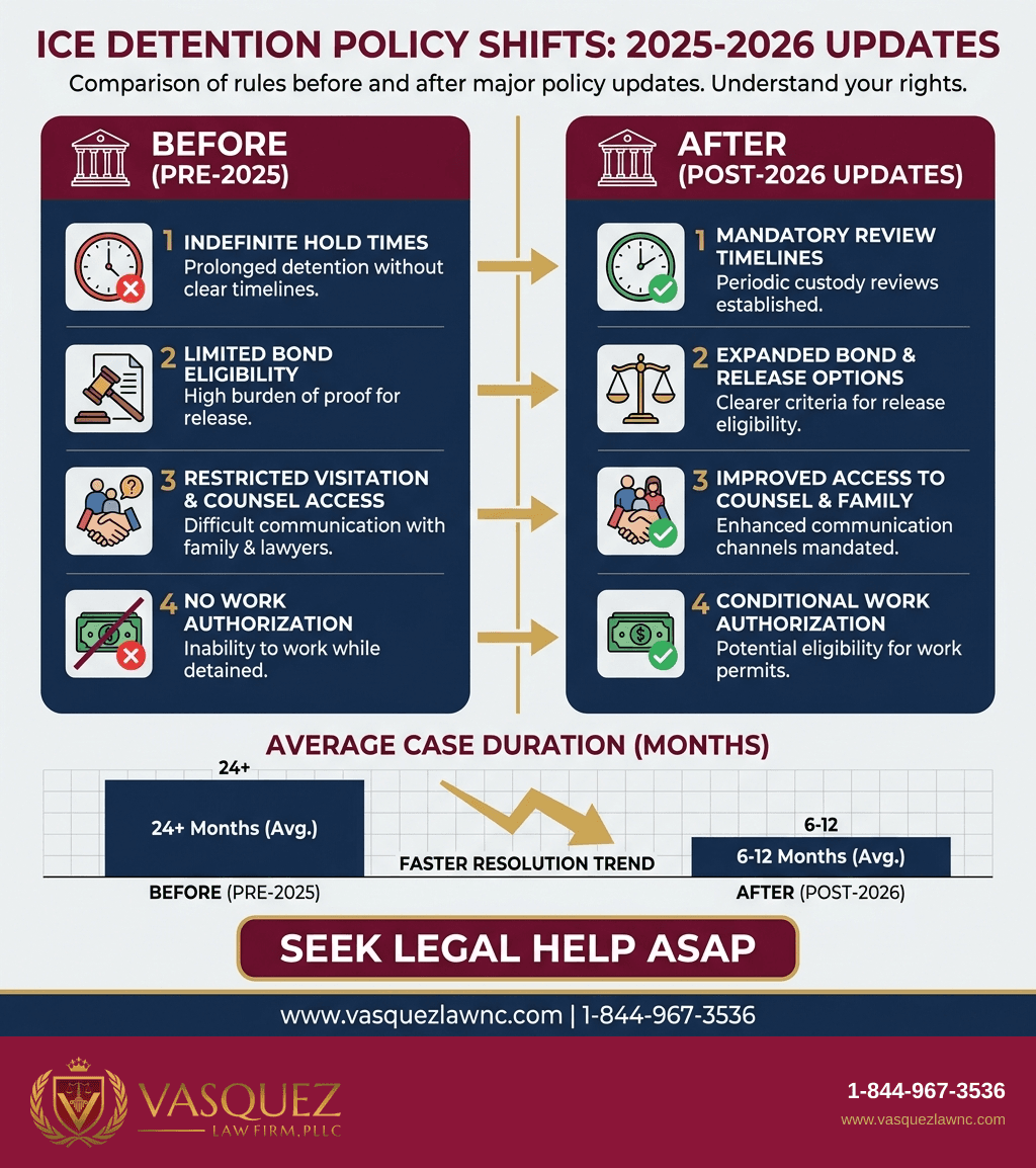 Infografía 2 para Detención por ICE en 2026: Lo Que Debes Saber para Proteger Tus Derechos