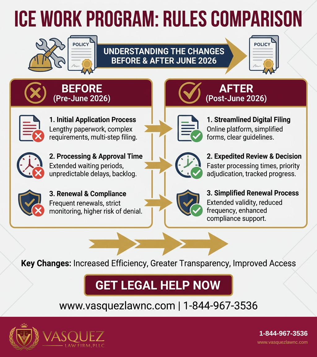 Infografía 2 para Así Funcionan los Centros de ICE en Estados Unidos en 2026