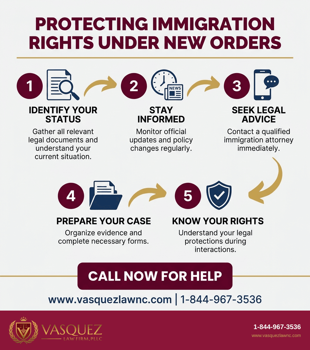 Visual Guide 2 for Trump Executive Orders Impacting Immigration in 2026