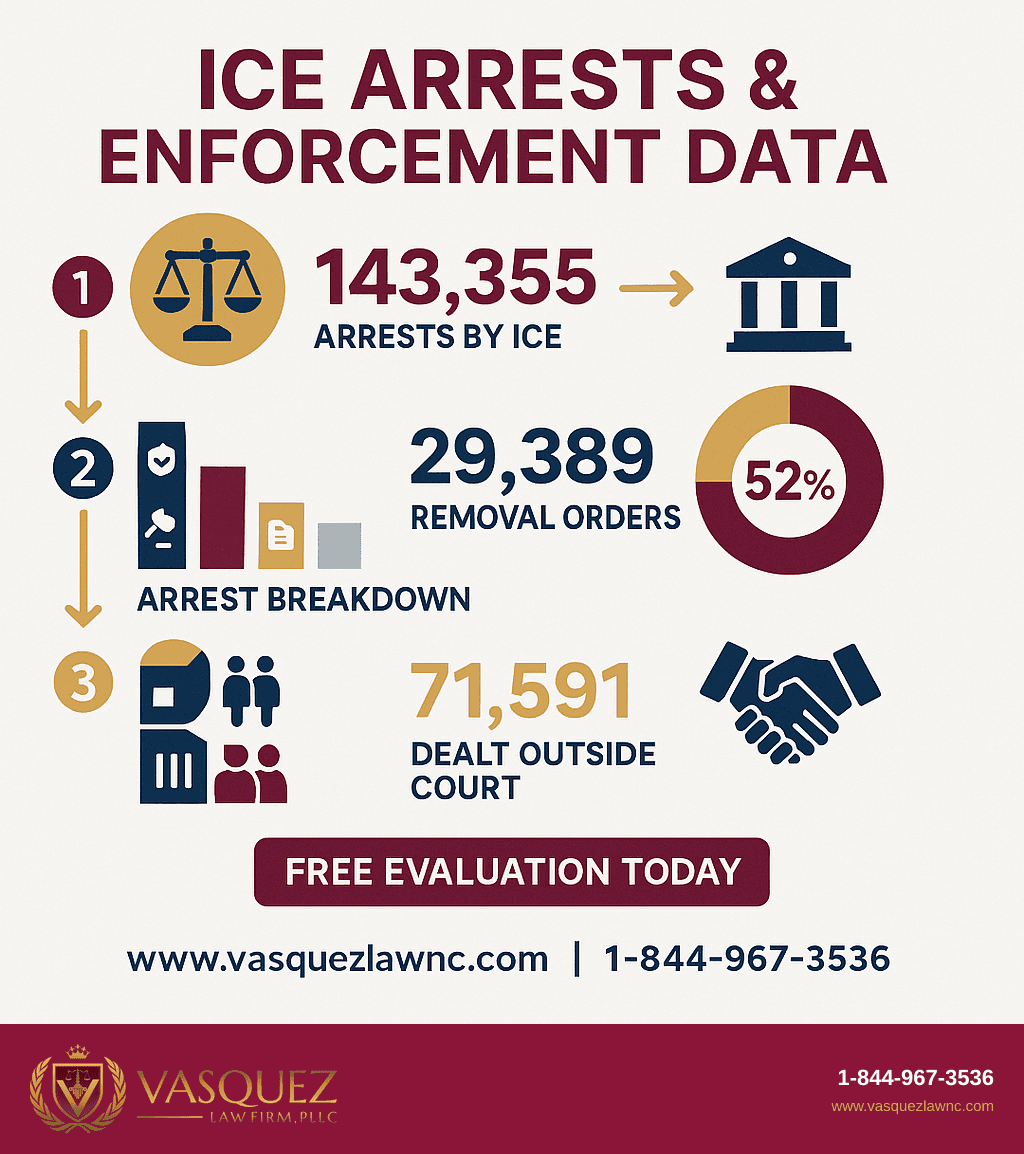 Visual Guide 2 for What Is ICE Operation Safe Community in 2026 and How It Works
