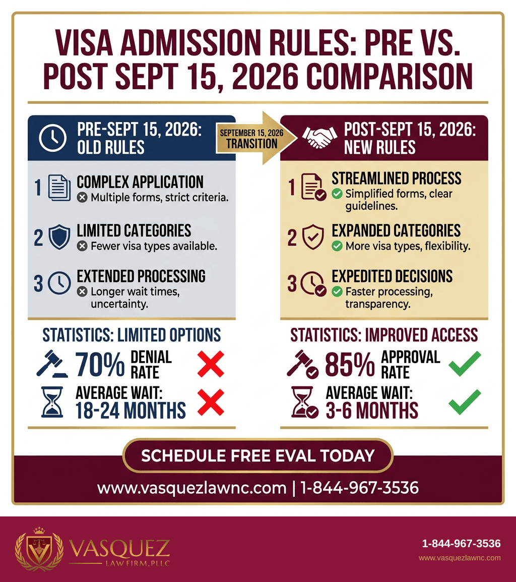 Infografía 2 para Revocación de Visas en 2026: Qué Sucede y Cómo Apelar