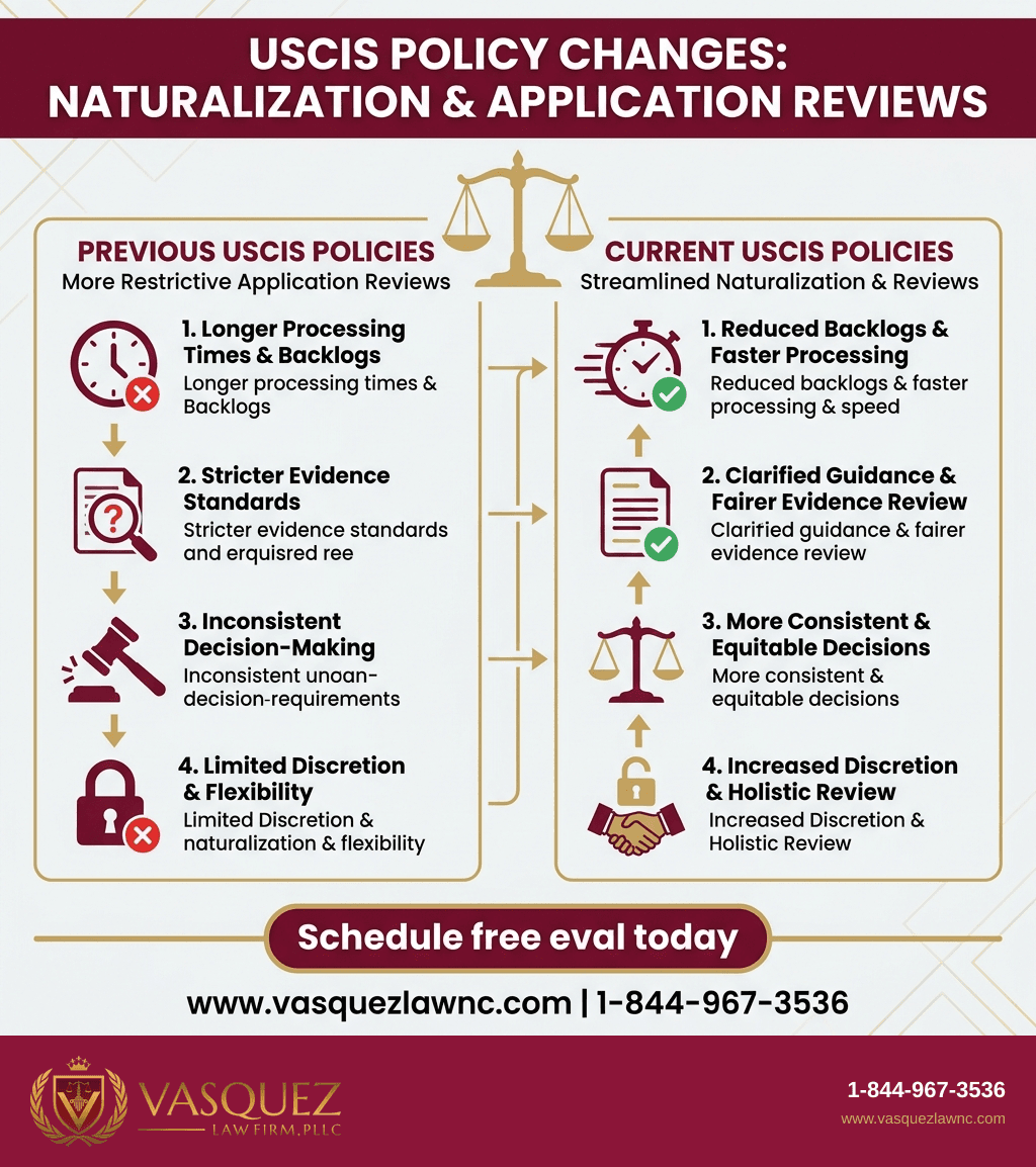 Visual Guide 2 for What Does USCIS Mean and How It Works in 2026: August 2026 Update