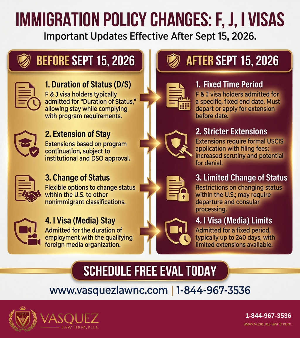 Visual Guide 2 for How US Visa Bureaucracy Affects You in 2026