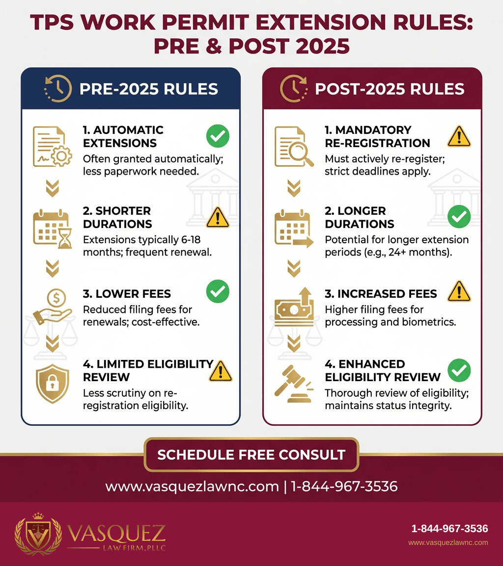 Visual Guide 2 for How TPS Works in 2026: What Immigrants Should Know