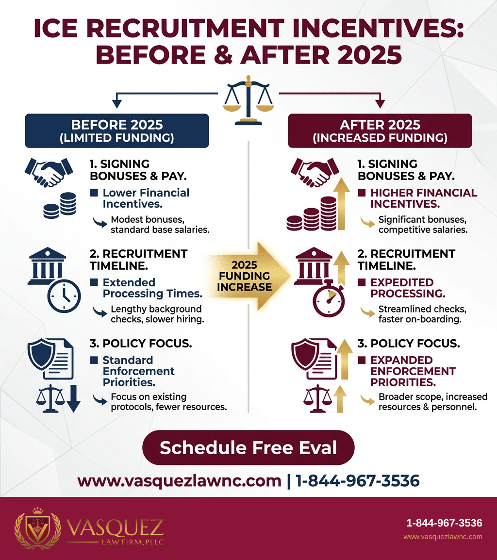 Visual Guide 2 for How ICE Insurance Plan Works for Agents and What to Expect in 2026