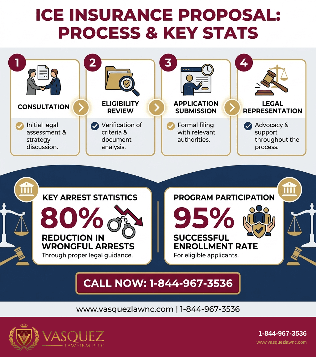 Visual Guide 2 for How ICE Insurance Proposal Affects Local Officers in 2026