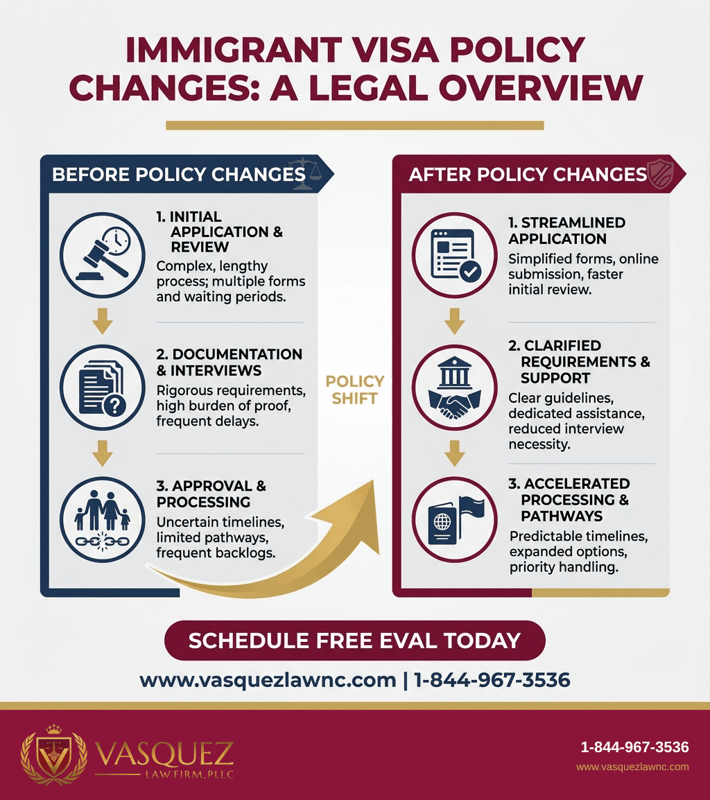 Visual Guide 2 for Immigrant Visa Applications: How the Process Works in 2026