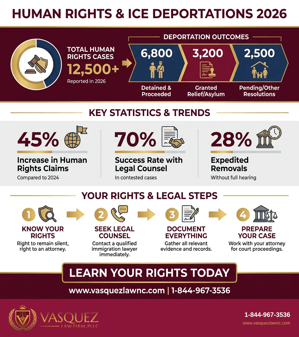 Visual Guide 2 for Venezuelan Colonel Removal: What It Means for Immigrants in 2026