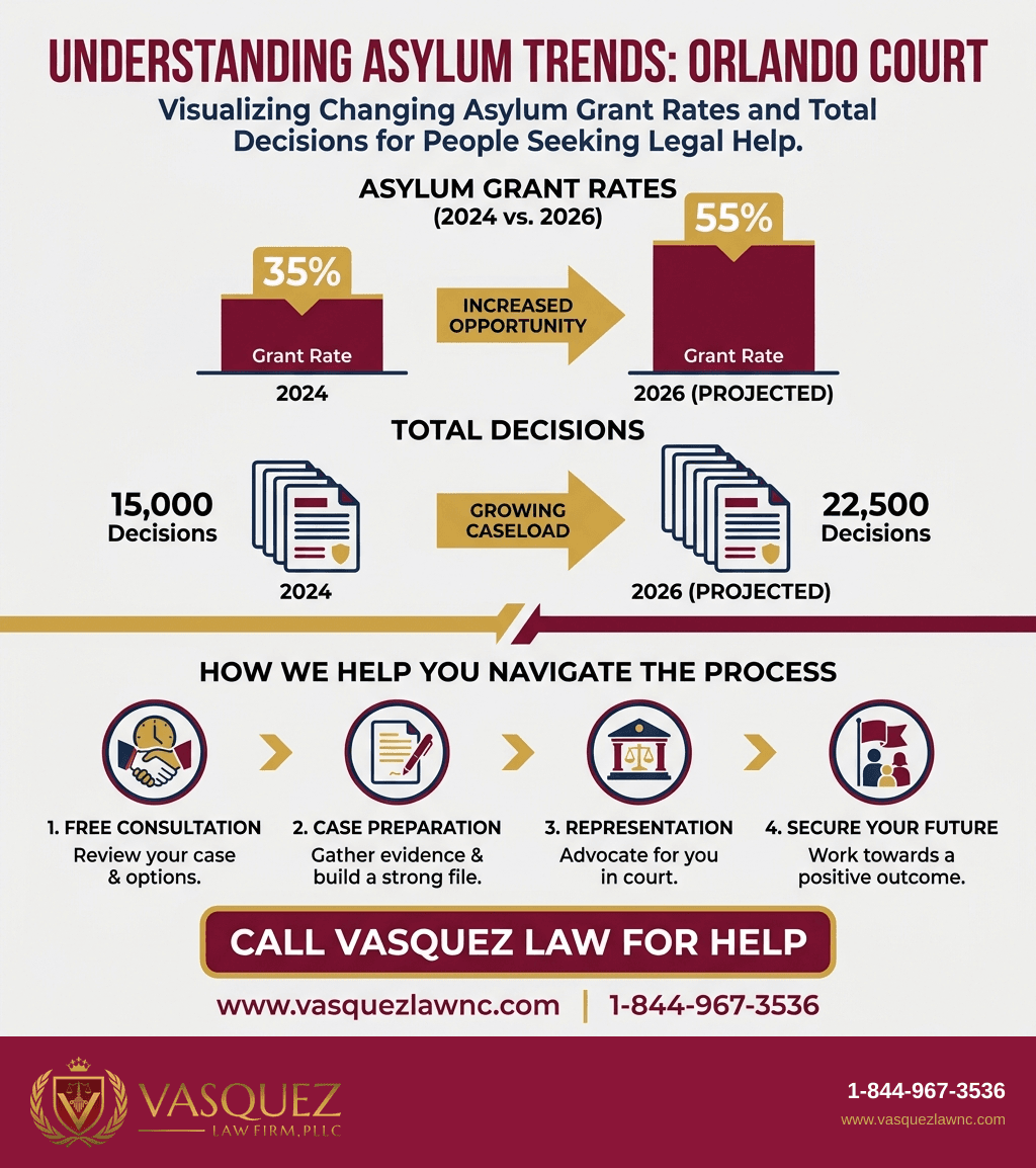 Visual Guide 2 for What Trump DOJ Means for Immigration in Orlando in 2026