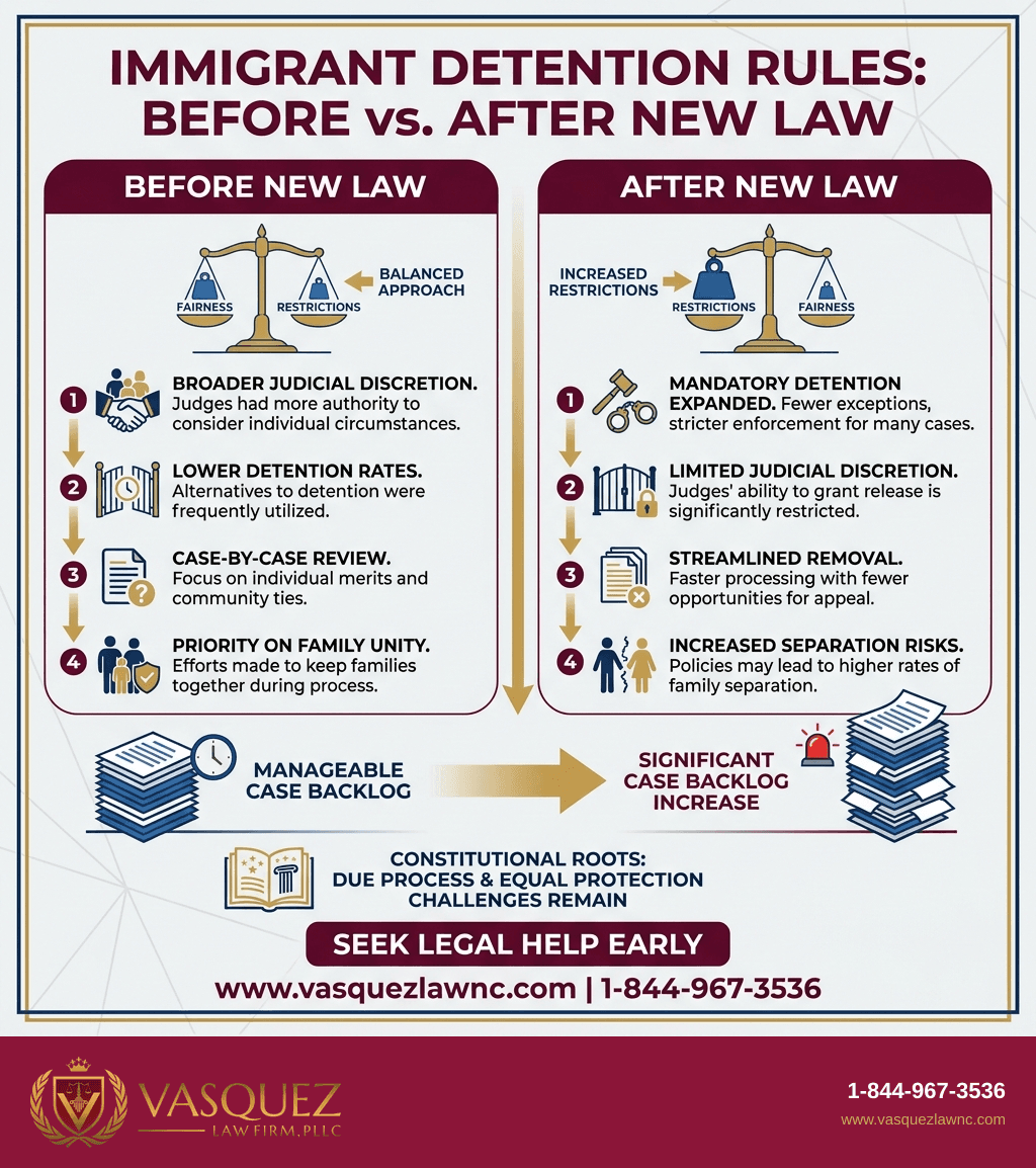 Visual Guide 2 for What Are Due Process Rights and How They Work in 2026
