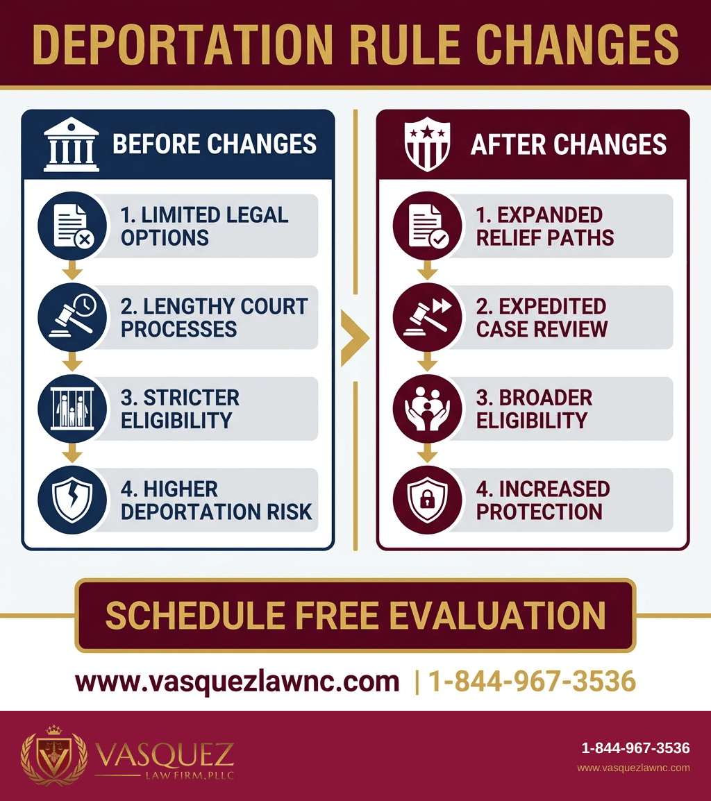 Visual Guide 2 for How DHS Deportation Works and What to Do in 2026
