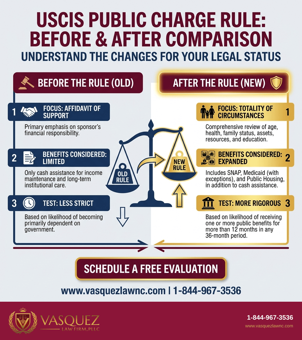 Infografía 2 para Corrupción en USCIS: Qué Debe Saber en 2026