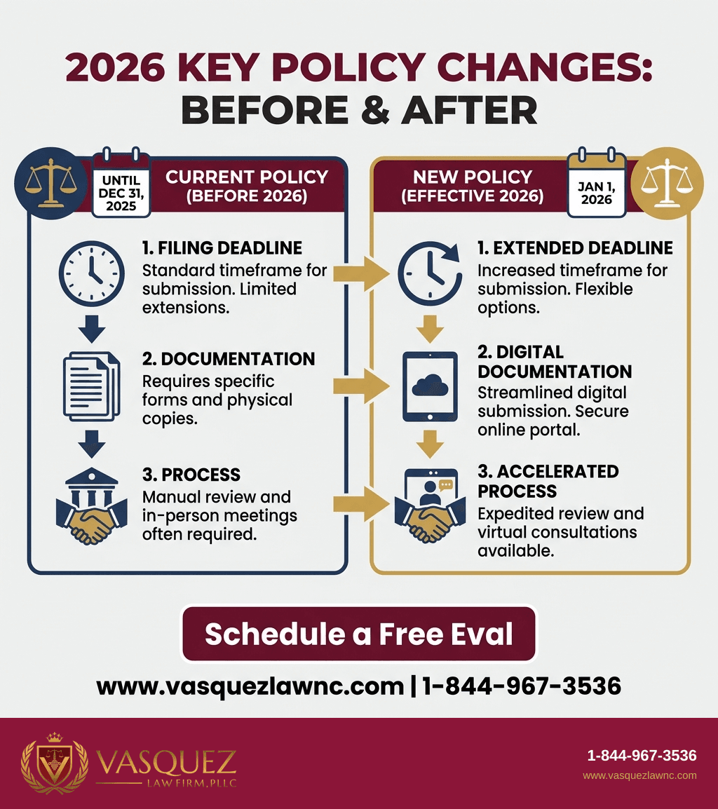 Visual Guide 2 for Miami Immigration Law: How It Works for You in 2026