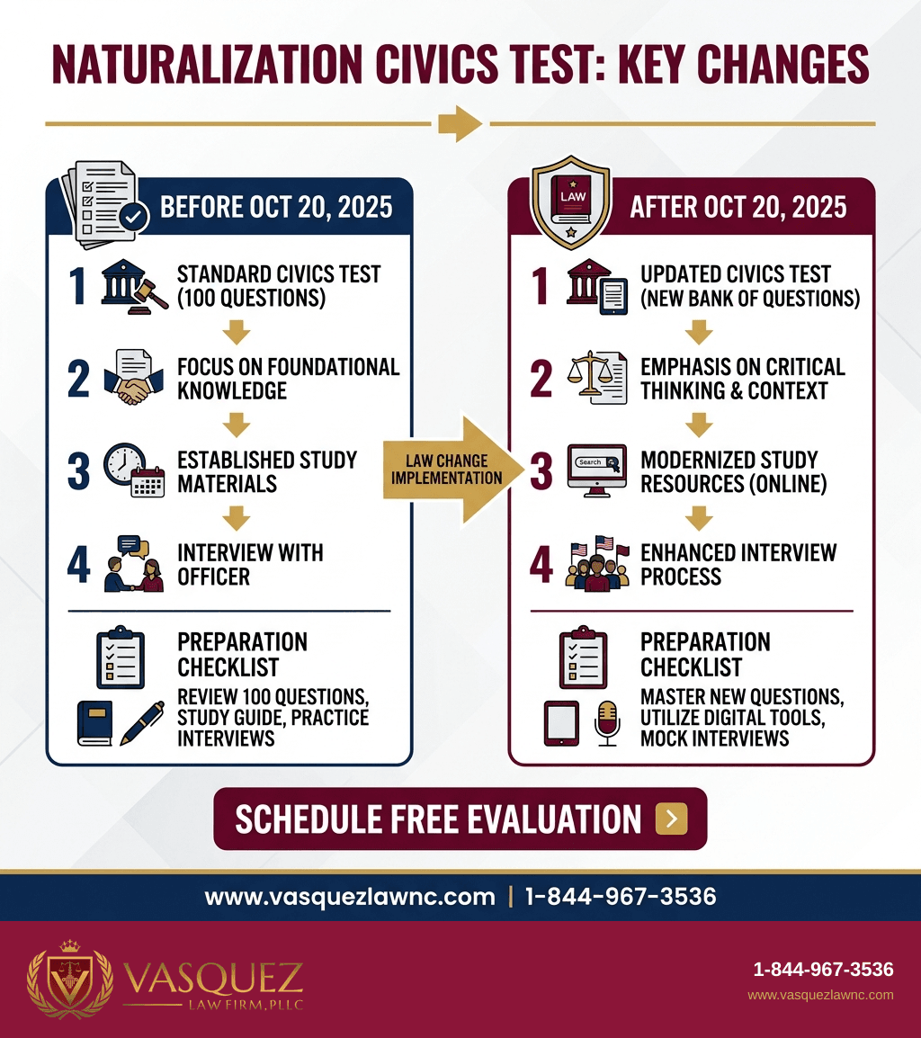 Visual Guide 2 for How Immigration Lawyer for Citizenship Helps You in Orlando 2026