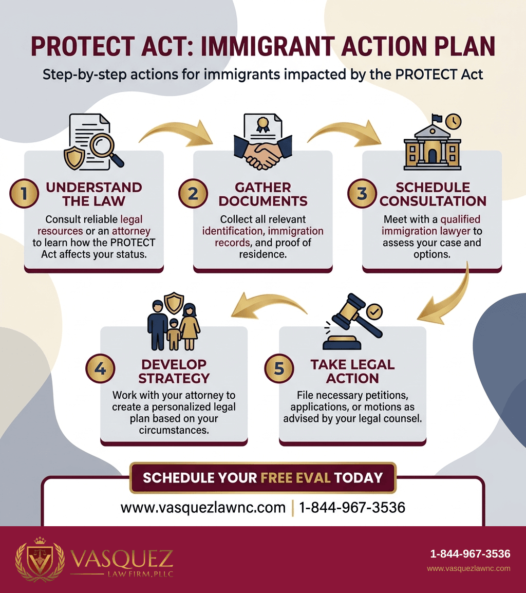 Infografía 2 para Impacto de la Ley PROTECT en Casos de Inmigración para 2026
