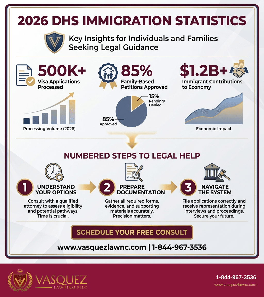 Visual Guide 1 for What Does DHS Mean for Immigration in 2026