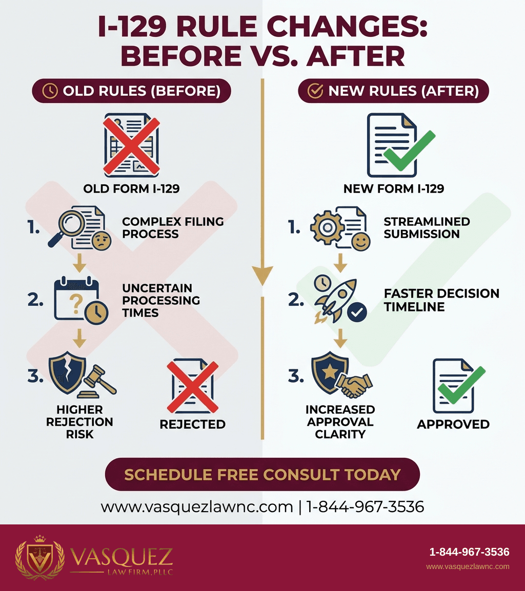 Visual Guide 2 for How E-2 Investor Visa Works: What to Expect in 2026