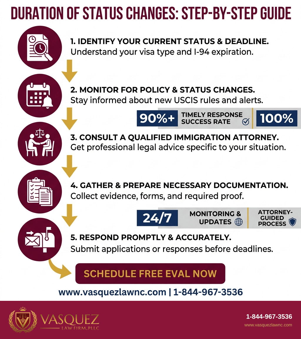 Visual Guide 2 for What Does Duration of Status Mean in 2026 for Immigrants?