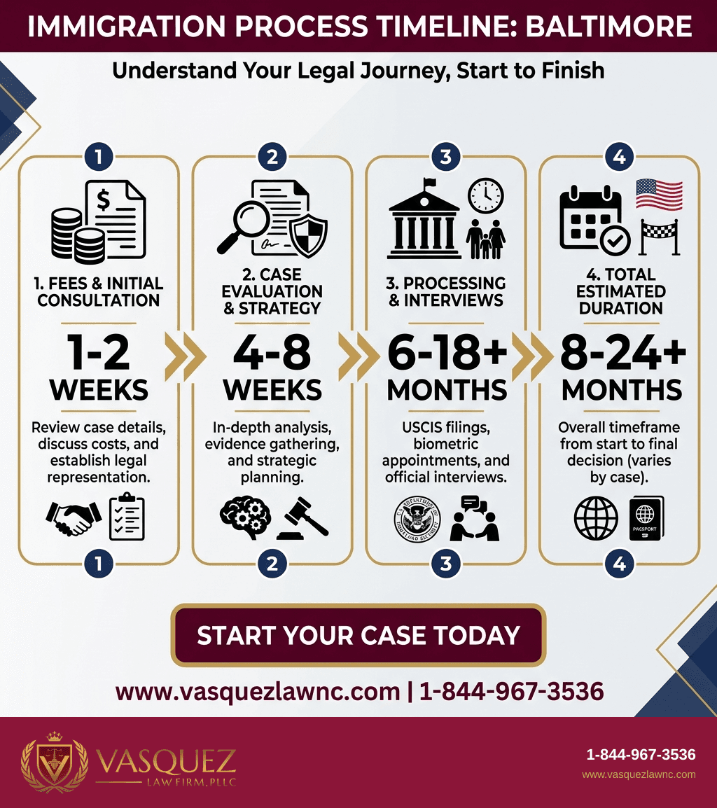 Visual Guide 2 for Immigration Lawyer Baltimore: How to Find Help in 2026