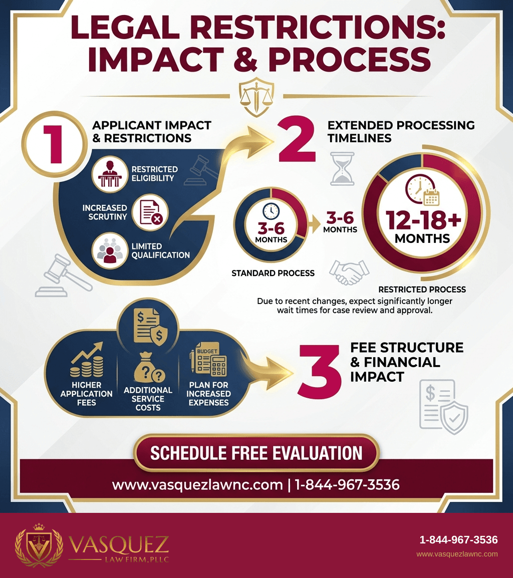 Visual Guide 2 for US Visa Restrictions You Should Know About in 2026