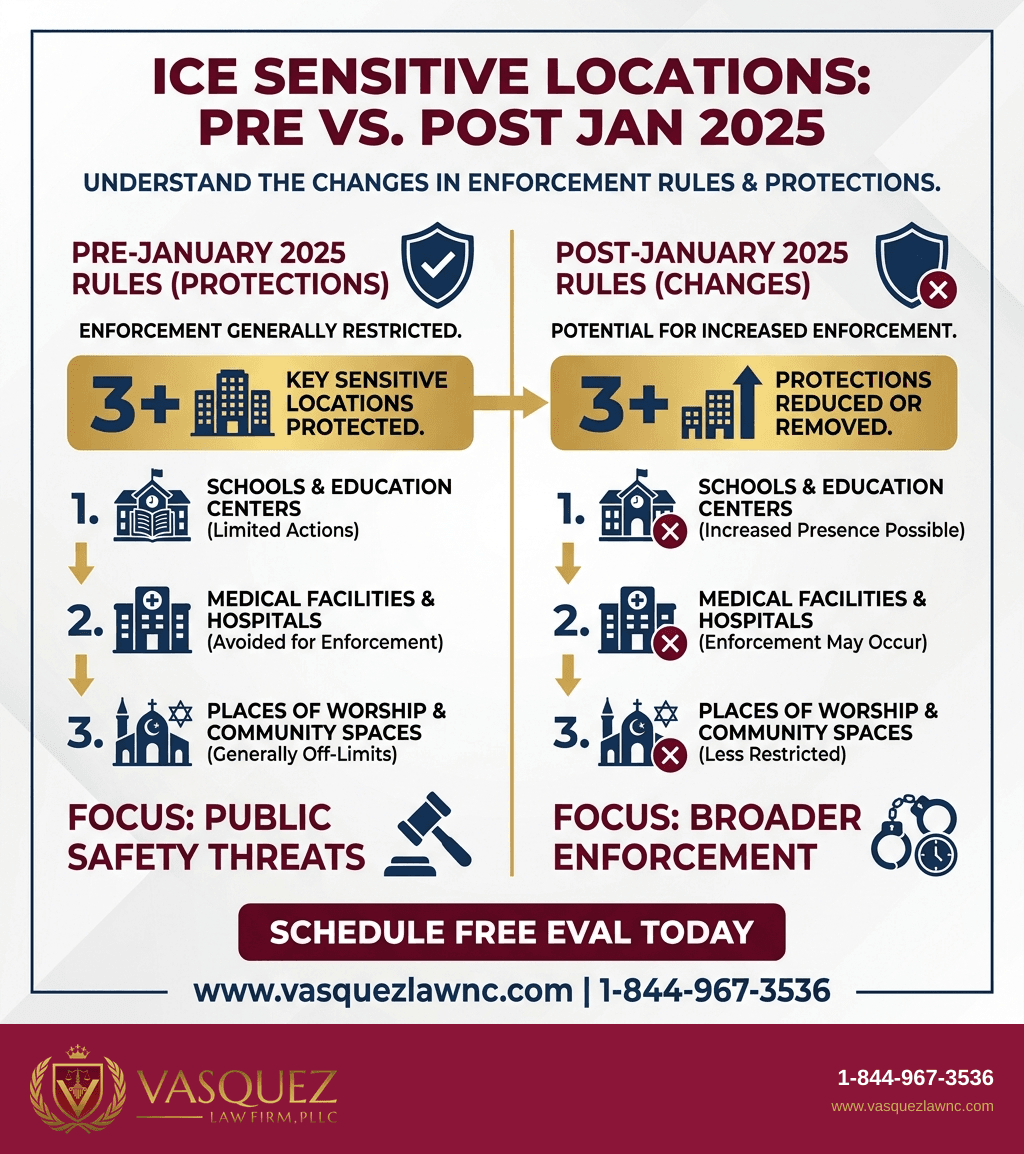 Visual Guide 2 for What ICE Enforcement Means for Immigrants in 2026
