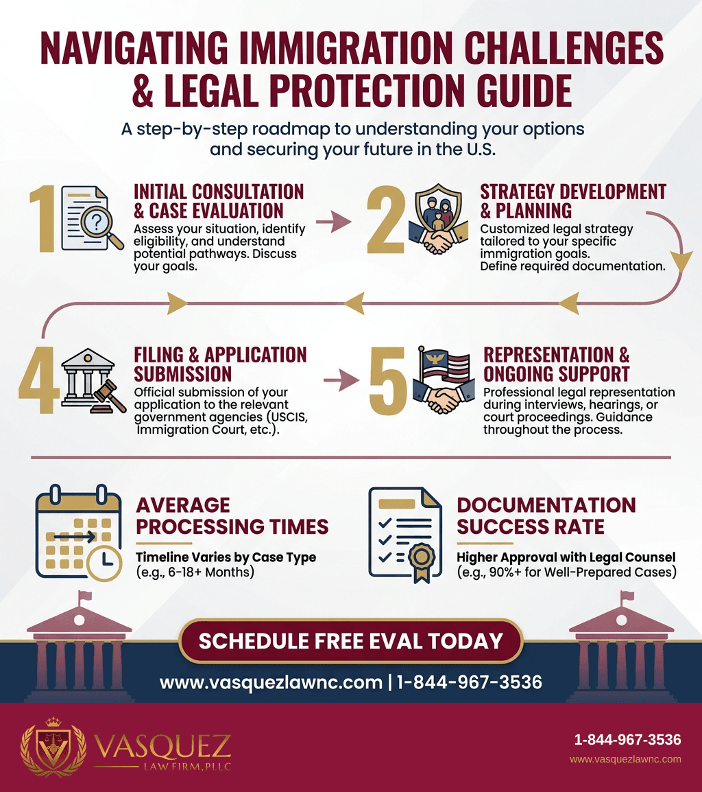 Visual Guide 2 for Who Is a Nicaraguan Journalist and Why It Matters in 2026